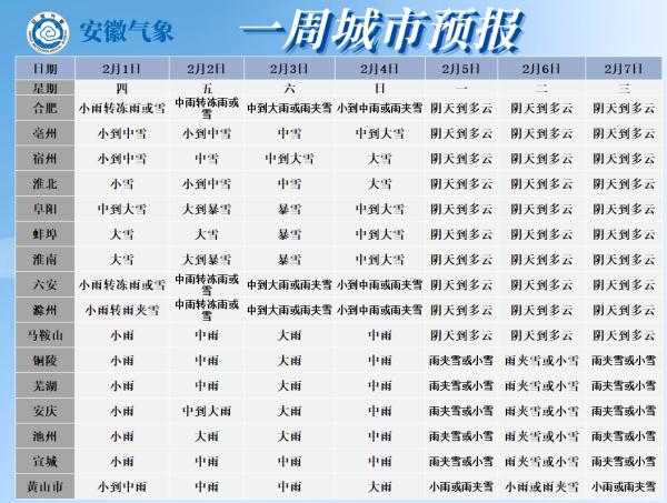 合肥这里下雪了！鹅毛大雪！安徽将迎大雪、暴雪