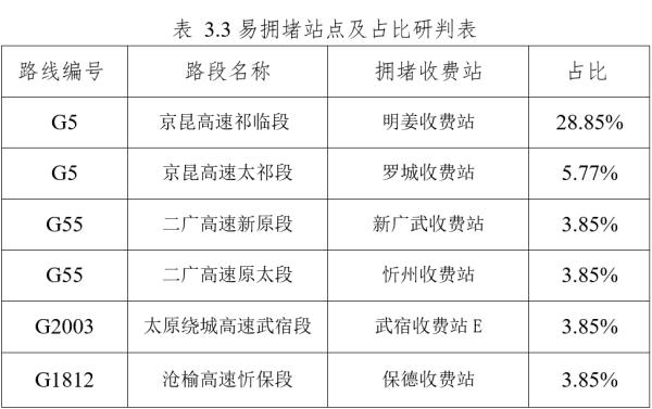新增！夜间高铁！春节假期出行必看→