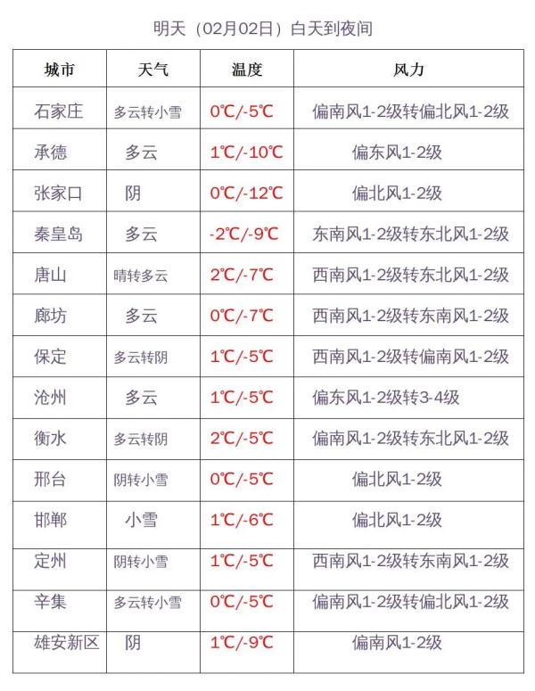 石家庄将迎中到大雪！明起，河北大范围降雪上线……