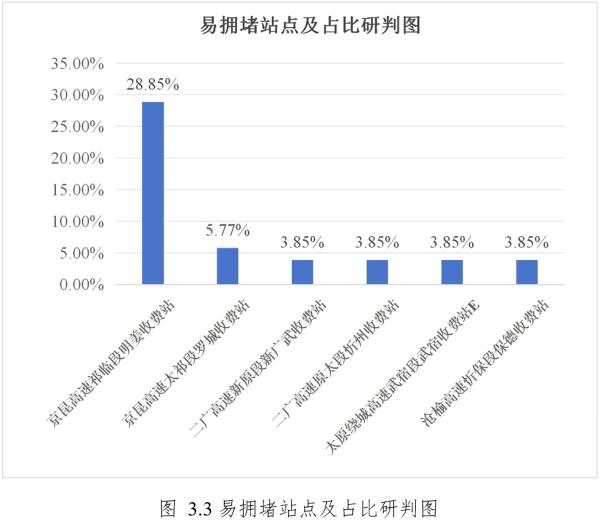 新增！夜间高铁！春节假期出行必看→