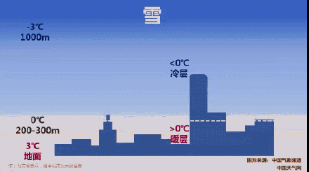 美丽却凶险！冻雨可能才是春运返乡路上最大“拦路虎”