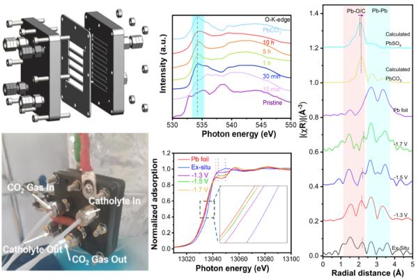 中国科大合作在原位同步辐射的催化研究中取得重要进展