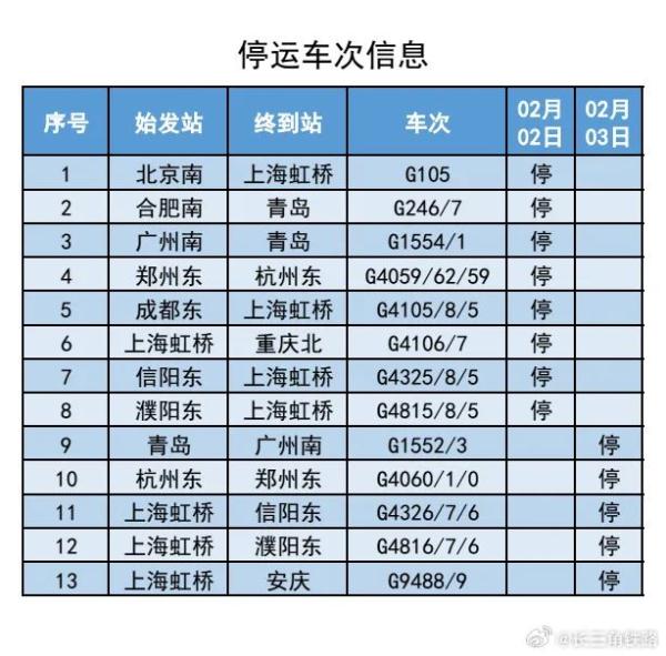 上海明后两天有大雨，未来一周多阴雨！提醒：多趟上海出发列车受天气影响停运