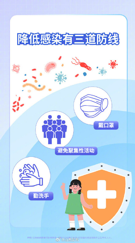 转需！儿童呼吸道感染怎么居家护理