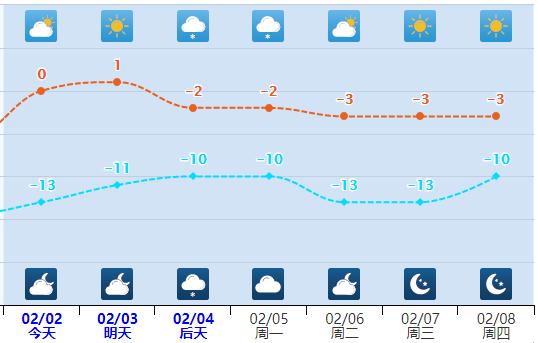 河北降雪在哪天？量级怎么样？气象专家预测→