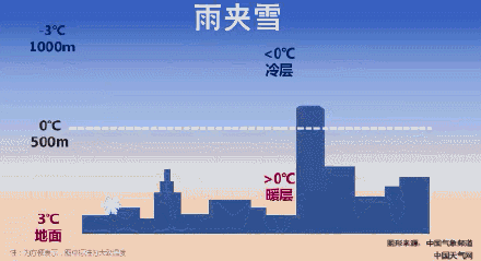 美丽却凶险！冻雨可能才是春运返乡路上最大“拦路虎”
