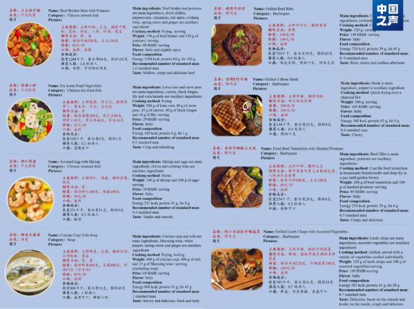 未来菜单将有新变化！网友：广东辣、四川辣终于能分清了