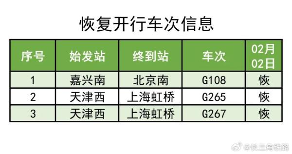 上海明后两天有大雨，未来一周多阴雨！提醒：多趟上海出发列车受天气影响停运