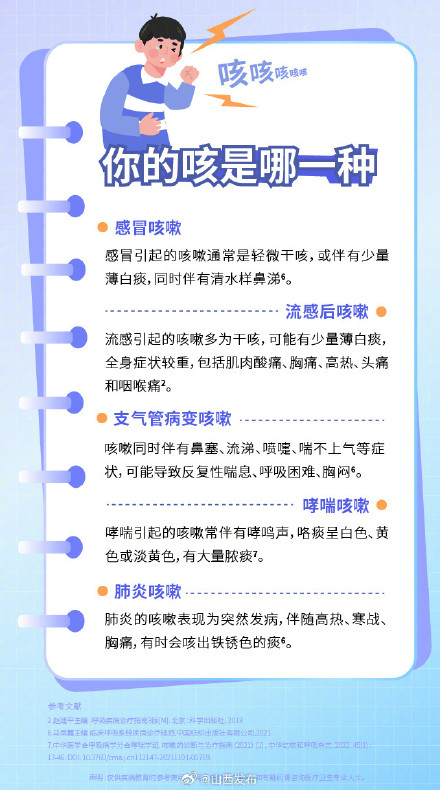 转需！儿童呼吸道感染怎么居家护理