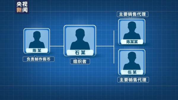 20元真币买100元假币！警方破获一起假币案 18人落网