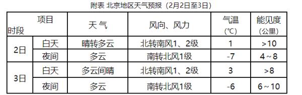 2024春运专报:中东部雨雪冰冻天气继续 3至5日将迎降雪最强时段 2024春运专报:中东部雨雪冰冻天气继续 3至5日将迎降雪最强时段