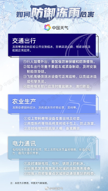 美丽却凶险！冻雨可能才是春运返乡路上最大“拦路虎”