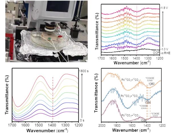 中国科大合作在原位同步辐射的催化研究中取得重要进展