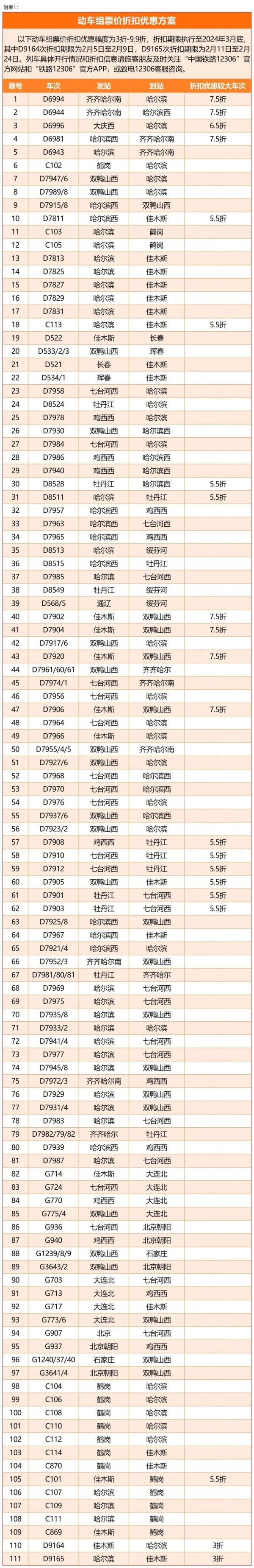 火车票也打折!哈铁部分列车票价最低3折 火车票也打折!哈铁部分列车票价最低3折