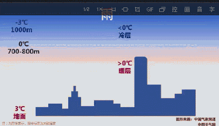 美丽却凶险！冻雨可能才是春运返乡路上最大“拦路虎”