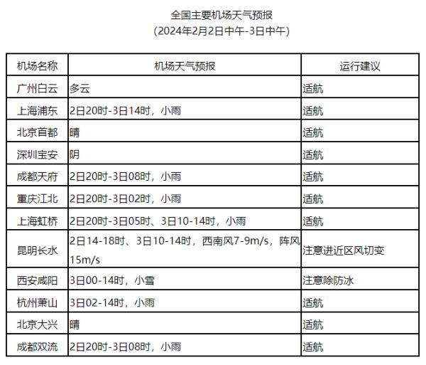 2024春运专报:中东部雨雪冰冻天气继续 3至5日将迎降雪最强时段 2024春运专报:中东部雨雪冰冻天气继续 3至5日将迎降雪最强时段