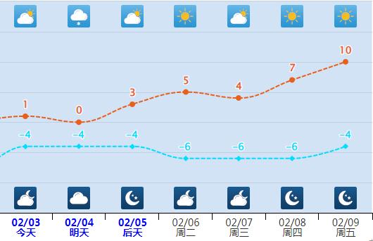 最新消息!河北有望完美避开这场降雪! 最新消息!河北有望完美避开这场降雪!