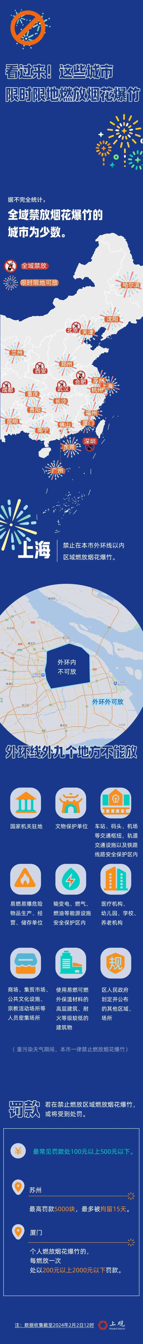 @上海人,今起开售!注意:外环线外这些地方不能放烟花爆竹 @上海人,今起开售!注意:外环线外这些地方不能放烟花爆竹
