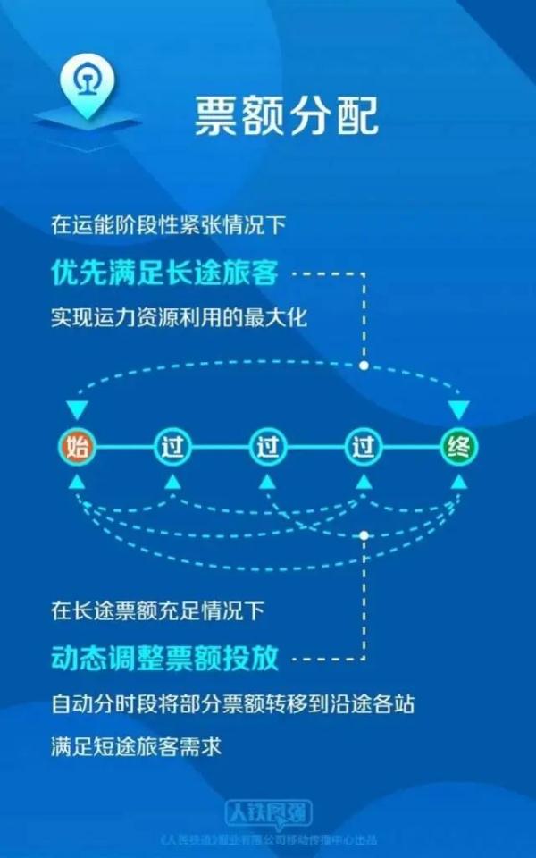 12306买不到票，第三方平台却有票？