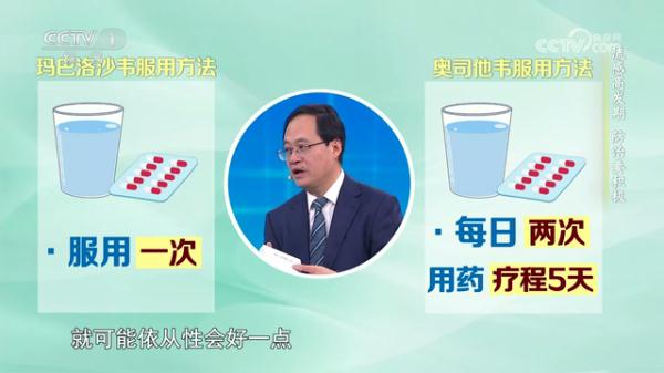 流感发病48小时是“黄金自救期”?医生提醒:很多人都错过了! 流感发病48小时是“黄金自救期”?医生提醒:很多人都错过了!