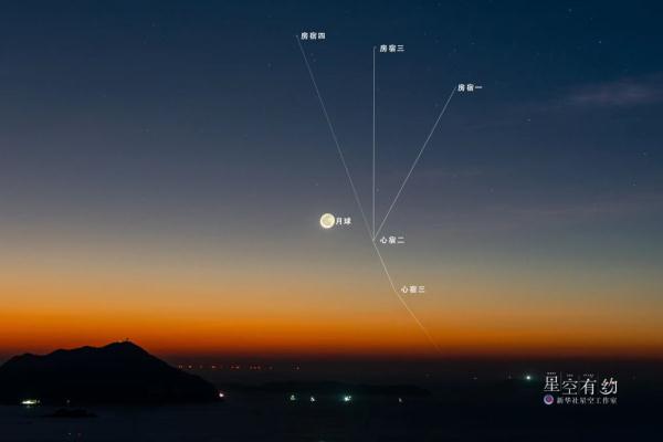 星空有约｜5日天宇将上演一幕趣味天象