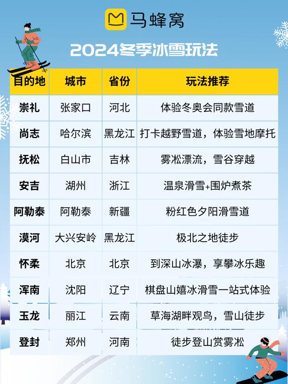 今年这波游客真会玩,把哈尔滨这俩项目“玩”上了榜单 今年这波游客真会玩,把哈尔滨这俩项目“玩”上了榜单