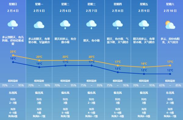 "回南天"还继续吗？潮湿天气结束要等到..……