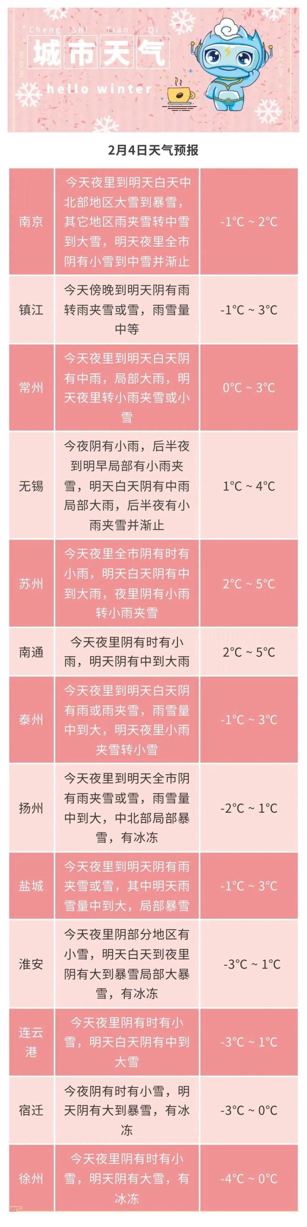 暴雪黄色预警！江苏今夜起进入本轮雨雪最强时段！