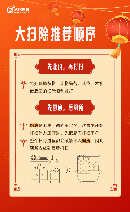 “二十四，扫房子”！收好这份迎新年大扫除攻略