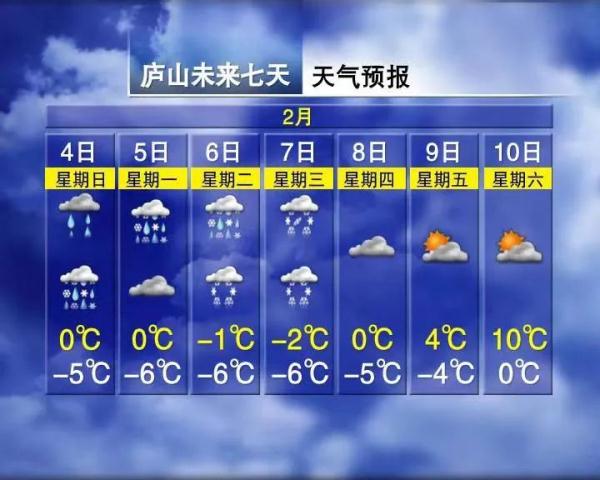 16℃!连续晴!江西天气又要变…… 16℃!连续晴!江西天气又要变……