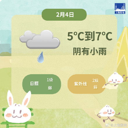 今天上海依然是阴阴雨雨，最高气温7℃，腊月廿九阳光回归