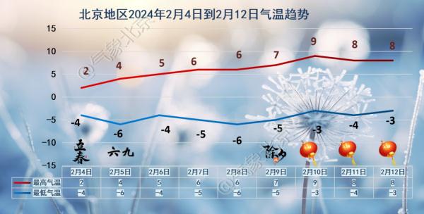 北京今日通行压力大！今明两天有降雪！降雪时段→