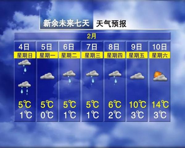 16℃!连续晴!江西天气又要变…… 16℃!连续晴!江西天气又要变……