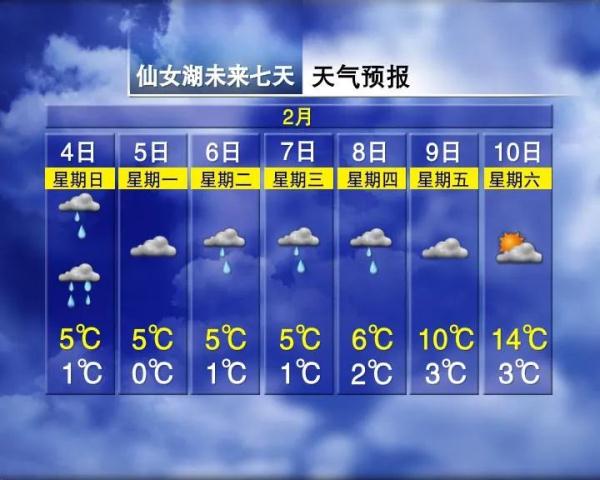 16℃!连续晴!江西天气又要变…… 16℃!连续晴!江西天气又要变……