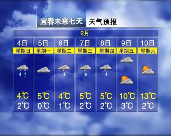 16℃!连续晴!江西天气又要变…… 16℃!连续晴!江西天气又要变……