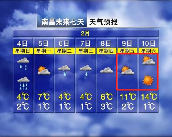 16℃!连续晴!江西天气又要变…… 16℃!连续晴!江西天气又要变……