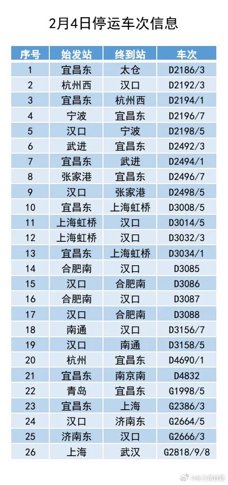 广铁今明20趟列车停运，部分列车晚点，铁路部门提醒