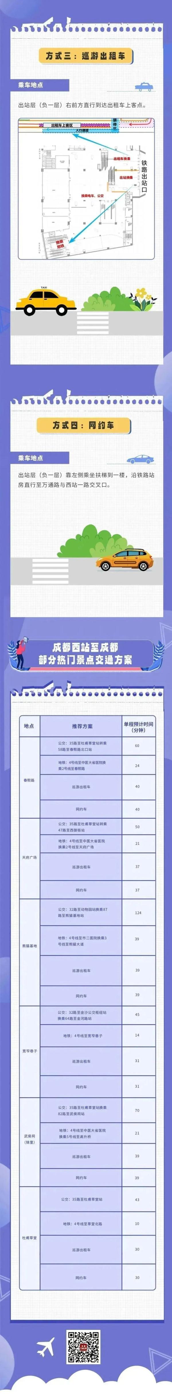 超全成都交通出行攻略，一文了解！