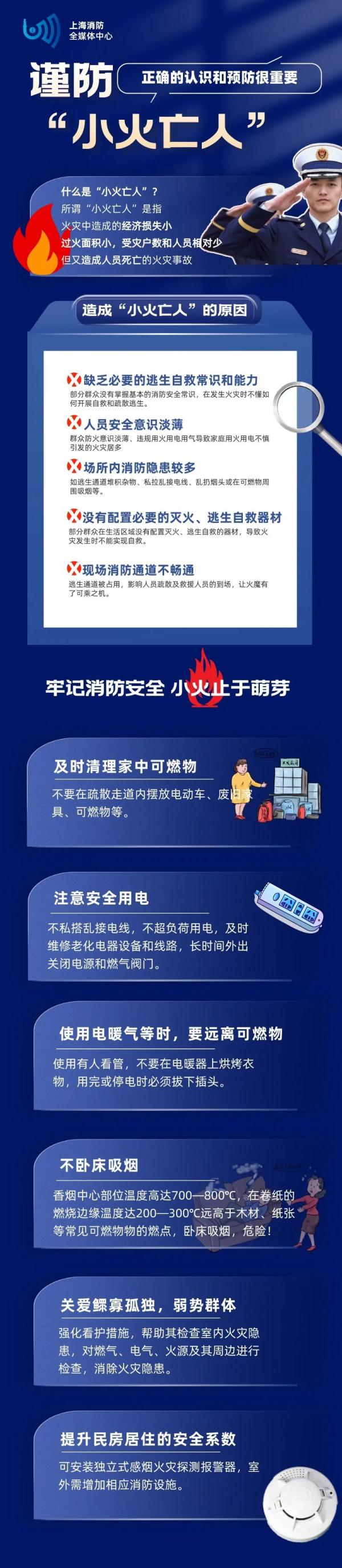 这习惯致命！上海一住宅突发火灾，过火面积仅2平方米，67岁男子死亡