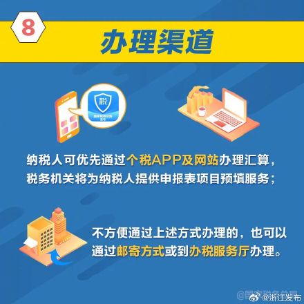 2023个税年度汇算怎么办？这些知识点收好