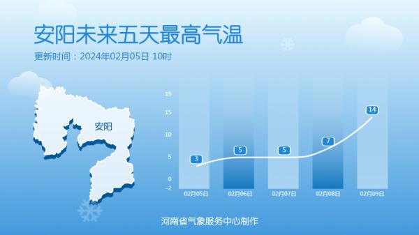 最低温度零下14℃！河南雨雪退场但低温持续