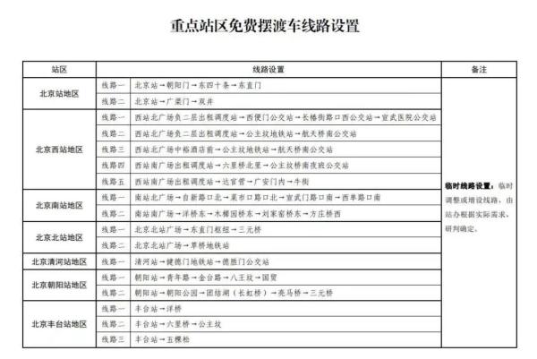 北京七大火车站主要停车场，这些时段免费停车>>