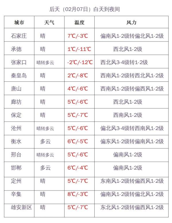小雪+中雪！今明两天，河北这些地方还有雪