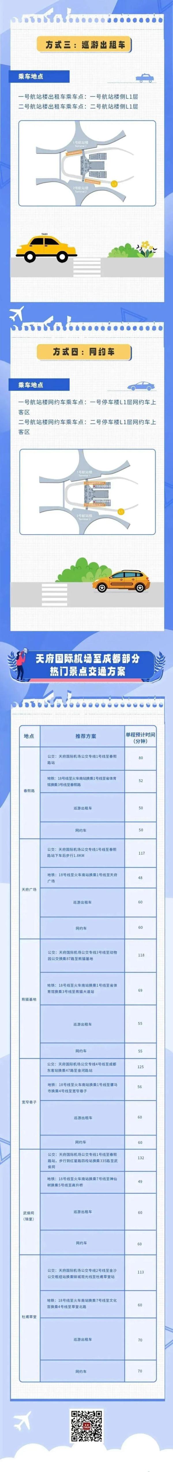 超全成都交通出行攻略，一文了解！