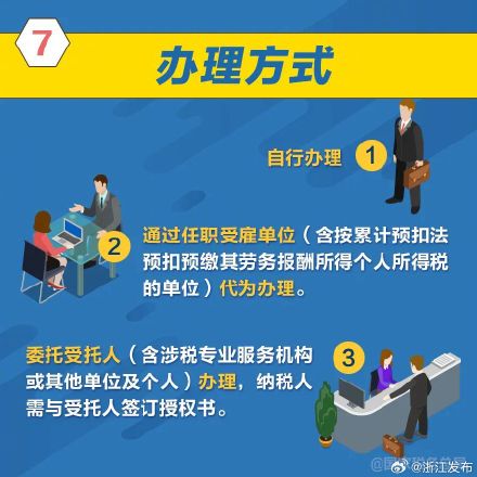2023个税年度汇算怎么办？这些知识点收好