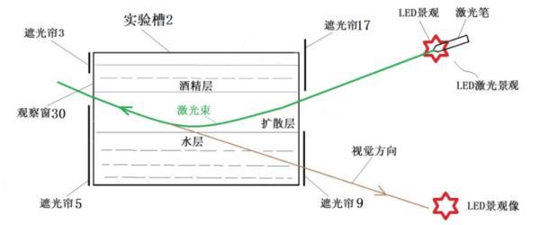 发明创业奖项目奖|把“海市蜃楼”搬到课堂上:深圳高中生斩获发明奖 发明创业奖项目奖|把“海市蜃楼”搬到课堂上:深圳高中生斩获发明奖