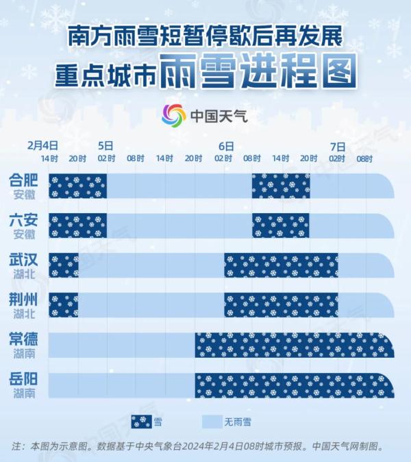 雪还没化，又要来了！武汉最新预报