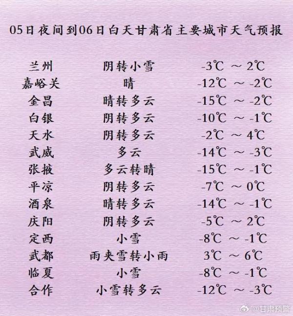 还没下完！甘肃新一轮雨雪天气来袭