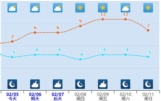 小雪+中雪！今明两天，河北这些地方还有雪