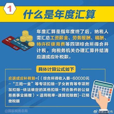 2023个税年度汇算怎么办？这些知识点收好